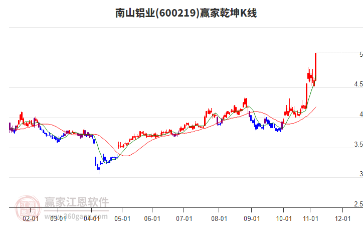 南山鋁業(yè)股票股吧，深度解析與前景展望，南山鋁業(yè)股票股吧深度解析及前景展望