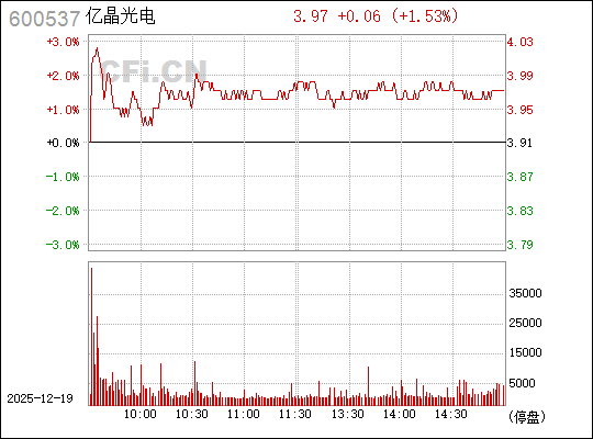 億晶光電股吧——探索600537股票的投資魅力，億晶光電股吧——揭秘投資魅力，探索股票投資新機(jī)遇（股票代碼，600537）