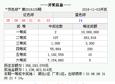 澳門(mén)最快開(kāi)獎(jiǎng)號(hào)碼是多少，揭秘彩票背后的秘密，揭秘澳門(mén)彩票開(kāi)獎(jiǎng)號(hào)碼背后的秘密，快速揭曉最新開(kāi)獎(jiǎng)號(hào)碼