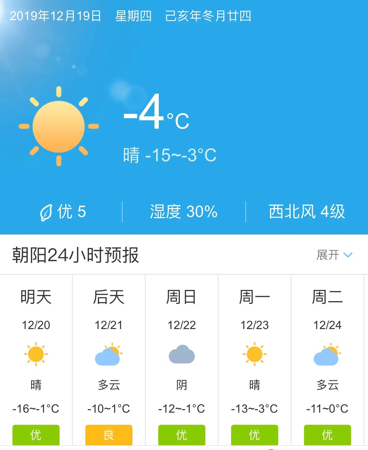 朝陽(yáng)天氣預(yù)報(bào)15天查詢，氣象預(yù)測(cè)與出行規(guī)劃必備指南，朝陽(yáng)天氣預(yù)報(bào)15日查詢，氣象預(yù)測(cè)與出行必備指南