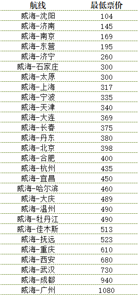 大連到威海船票價(jià)格詳解，費(fèi)用、時(shí)間及其他重要因素，大連至威海船票價(jià)格全解析，費(fèi)用、時(shí)間與重要須知