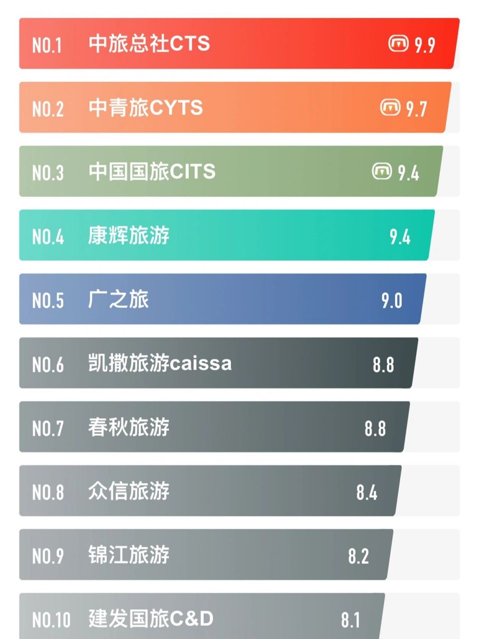中國旅行社排行榜，探索中國旅游行業(yè)的領(lǐng)軍者，中國旅行社排行榜，揭秘旅游行業(yè)領(lǐng)軍者