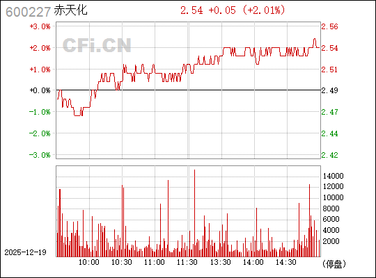探索600227圣濟(jì)堂股吧的獨特魅力與機(jī)遇，探索圣濟(jì)堂股吧的獨特魅力和無限機(jī)遇