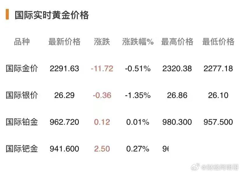 揭秘未來黃金市場走勢，黃金暴跌的可能性分析，揭秘未來黃金市場走勢，黃金暴跌風(fēng)險(xiǎn)分析