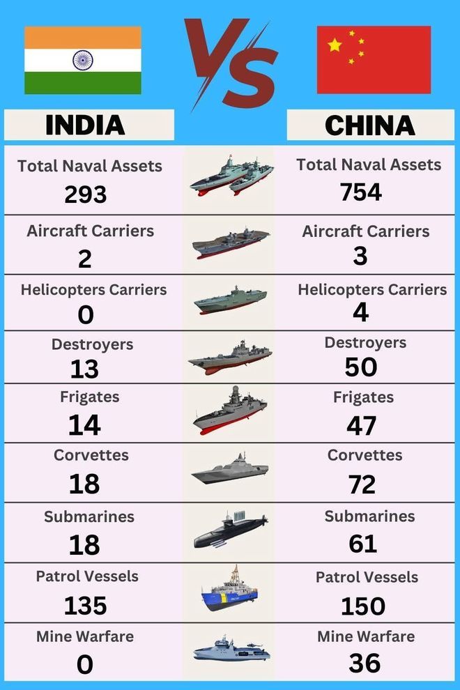 印度航母數(shù)量概覽，探索印度的航母艦隊(duì)，印度航母艦隊(duì)概覽，探索印度的航母數(shù)量與實(shí)力