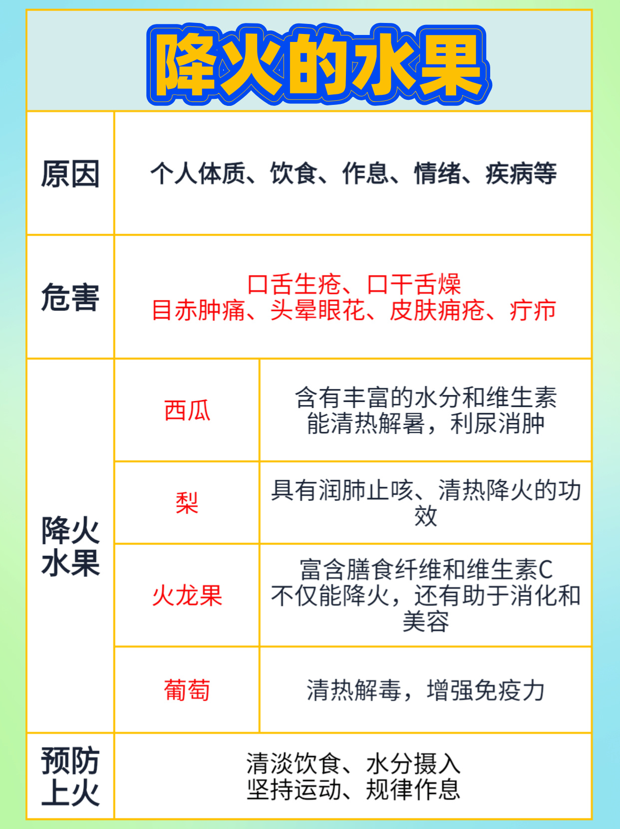 上火了？試試這些水果，降火最快！，水果降火良方，輕松緩解上火癥狀！