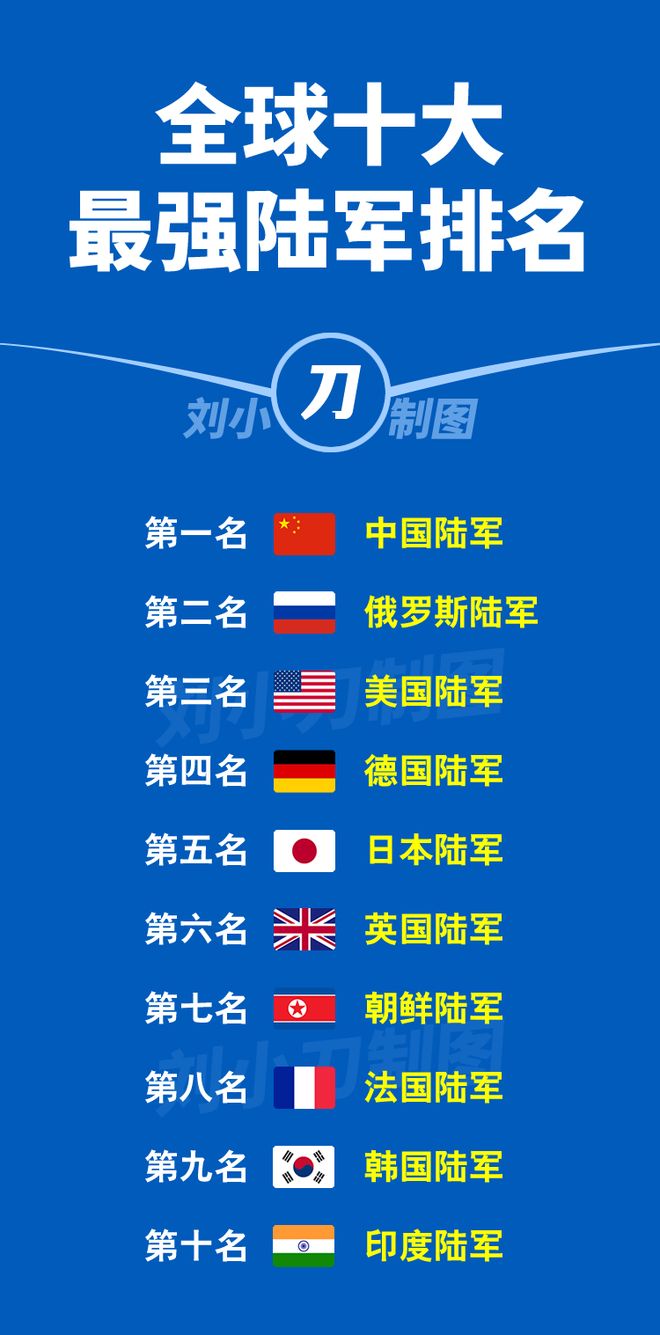 軍事排行榜最新前十名，全球最強(qiáng)軍事力量一覽，全球軍事力量最新排行榜前十名，揭示最強(qiáng)軍事力量一覽