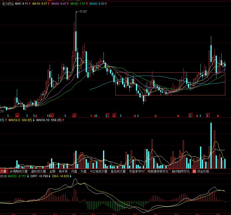 關(guān)于佐力藥業(yè)股吧——探討300181佐力藥業(yè)的投資前景與機(jī)遇，佐力藥業(yè)股吧——投資前景與機(jī)遇深度探討