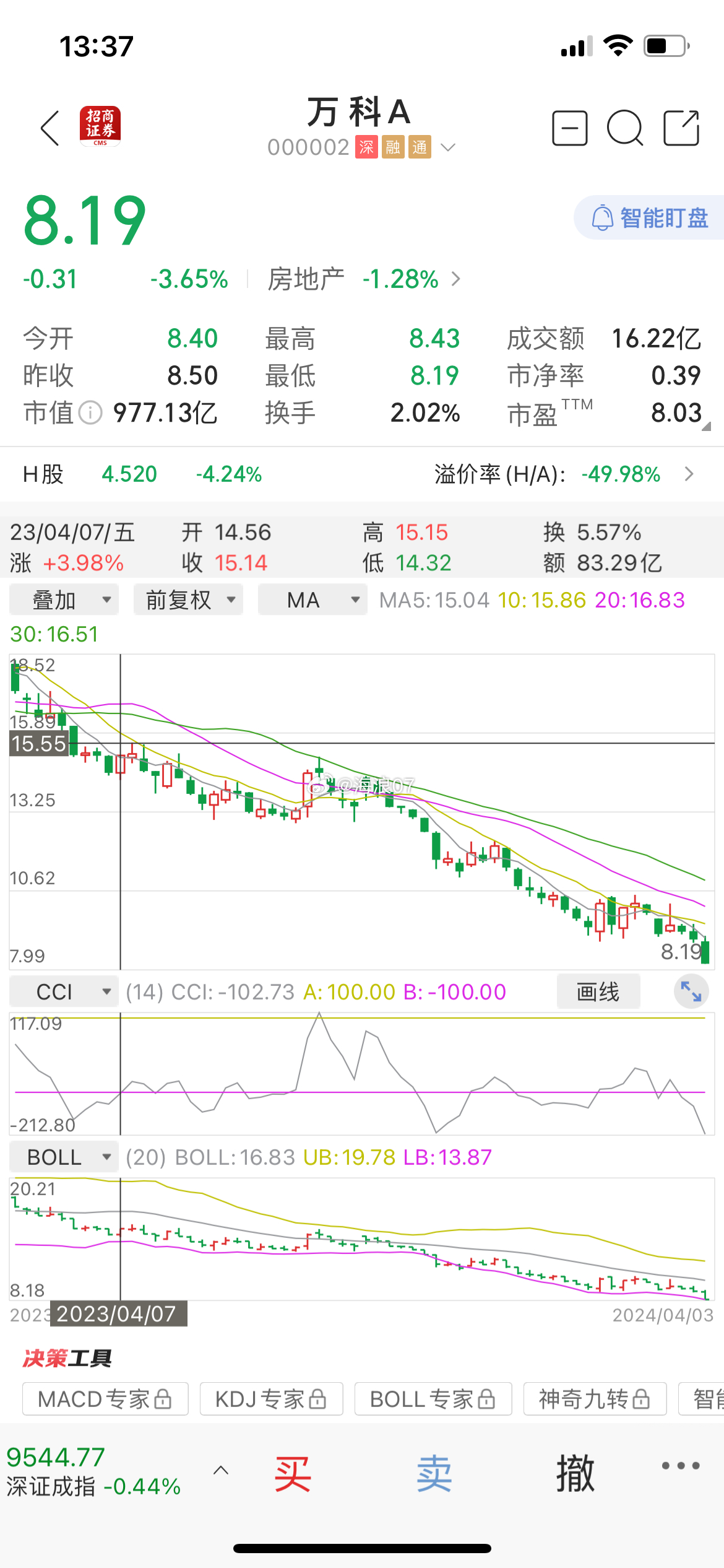 萬科股票行情深度解析，萬科股票行情全面解析與預測