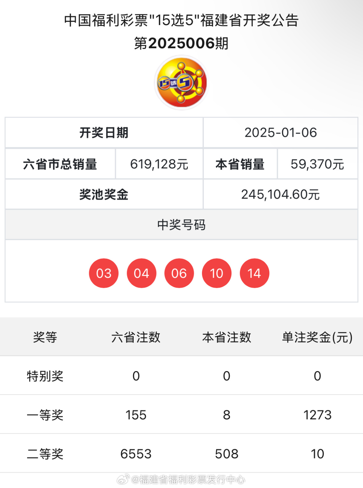 奧六彩票昨天開獎(jiǎng)結(jié)果及號碼分析，奧六彩票昨日開獎(jiǎng)結(jié)果及號碼深度分析