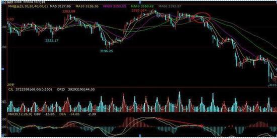 中國股市行情走勢(shì)圖深度解析，中國股市行情走勢(shì)深度解析