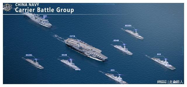 中國(guó)已有9艘航母，探索與發(fā)展歷程，中國(guó)航母探索與發(fā)展歷程，九艦輝煌啟航時(shí)代