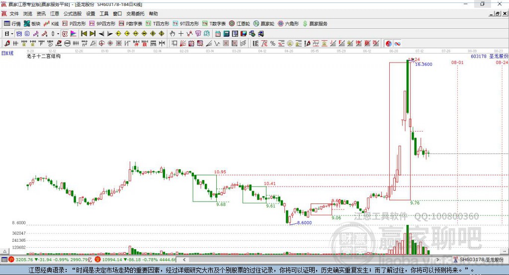 探索603178圣龍股份股吧的獨(dú)特魅力與前景展望，圣龍股份股吧的獨(dú)特魅力與未來(lái)前景展望