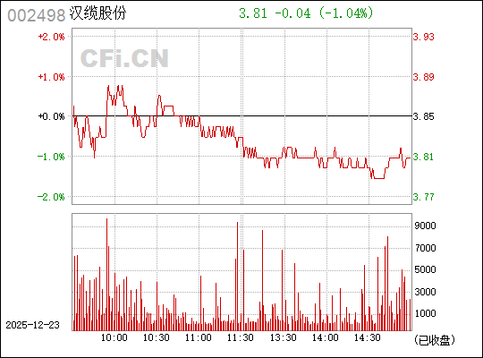 漢纜股份最新消息，深度解析公司動(dòng)態(tài)與行業(yè)趨勢（002498），漢纜股份最新動(dòng)態(tài)深度解析與行業(yè)趨勢展望（股票代碼，002498）