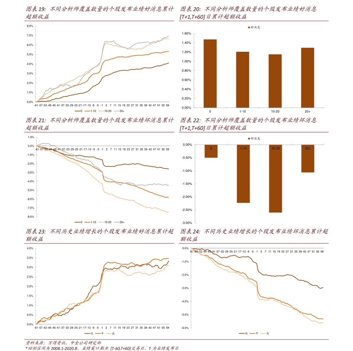 關(guān)于股票行情分析，600078股票的投資前景展望，股票行情分析，展望600078股票的投資前景