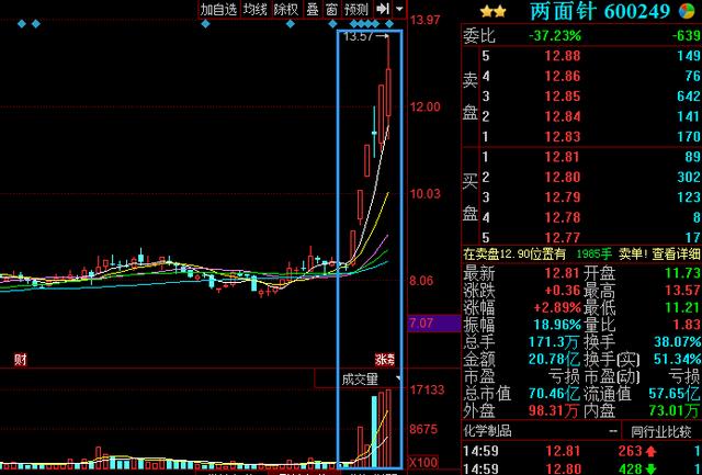股票600249，深度解析與前景展望，股票600249深度解析及前景展望