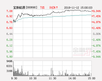 寶新能源股票，投資潛力與前景展望，寶新能源股票投資潛力與前景展望分析
