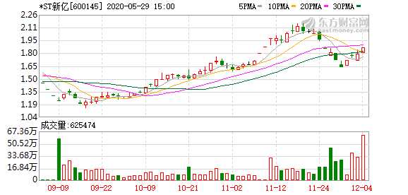 ST新億股吧，深度解析與前景展望，ST新億股吧深度解析及未來(lái)前景展望