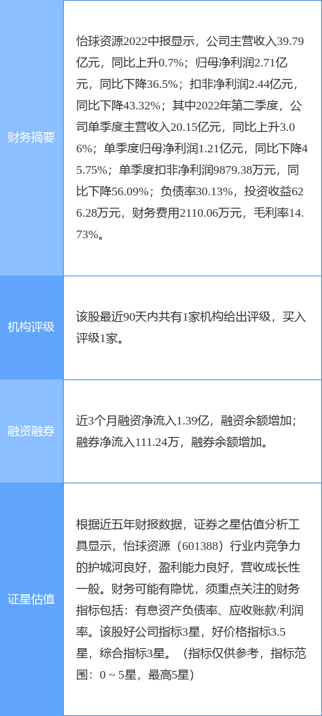 怡球資源股吧——探索601388的魅力與價值，怡球資源股吧——揭秘601388股票的魅力與價值所在