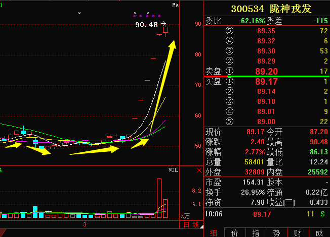 股票304，探索其背后的潛力與價值，股票304背后的潛力與價值深度探索