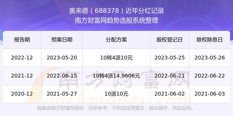 新奧彩2025年免費(fèi)資料查詢，全面解析與前瞻，新奧彩2025年免費(fèi)資料全面解析與前瞻，展望未來(lái)發(fā)展