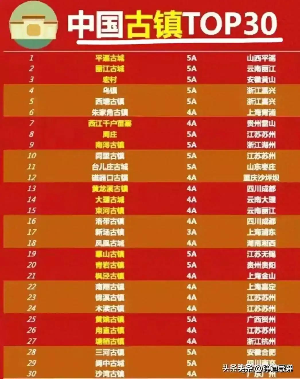 中國古鎮(zhèn)排名前10位，歷史的印記與現(xiàn)代魅力，中國古鎮(zhèn)排名前10位，歷史的印記與現(xiàn)代魅力展現(xiàn)