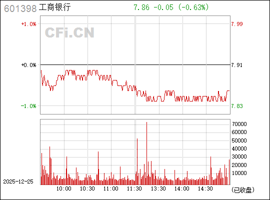 工商銀行股票601398，投資分析與前景展望，工商銀行股票（代碼，601398）投資分析與前景展望