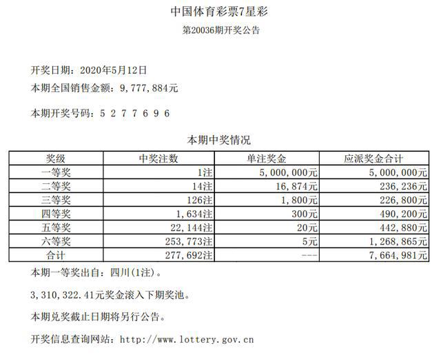 噢門(mén)開(kāi)獎(jiǎng)2020記錄，回顧與解析，澳門(mén)開(kāi)獎(jiǎng)2020記錄回顧與解析