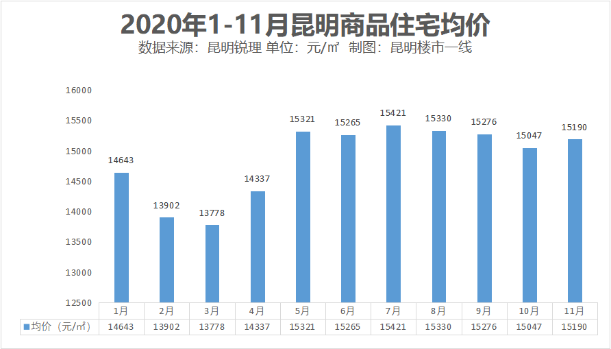 昆明房?jī)r(jià)趨勢(shì)分析及其影響因素探討，昆明房?jī)r(jià)走勢(shì)分析，趨勢(shì)與影響因素探討