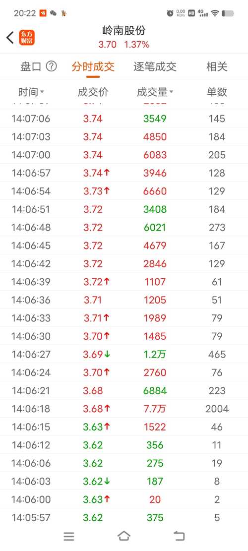 嶺南股份股吧——探索002717的潛力與價值，嶺南股份股吧——探索潛力股002717的價值與前景