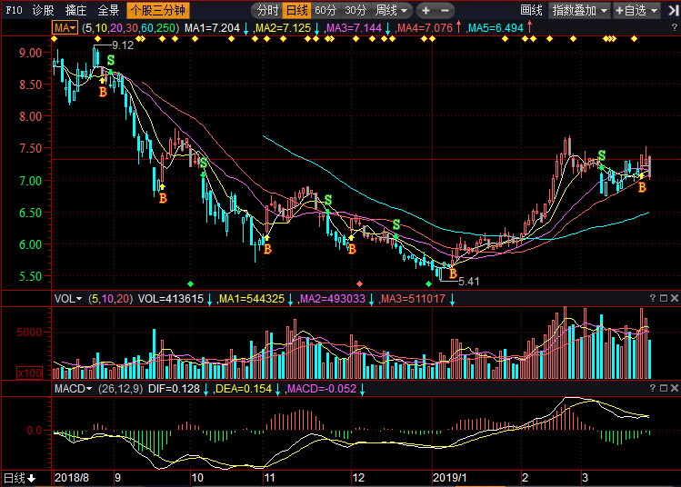 關(guān)于股票行情分析，聚焦代碼為000887的股票走勢(shì)，股票行情分析，聚焦代碼為000887的股票走勢(shì)揭秘