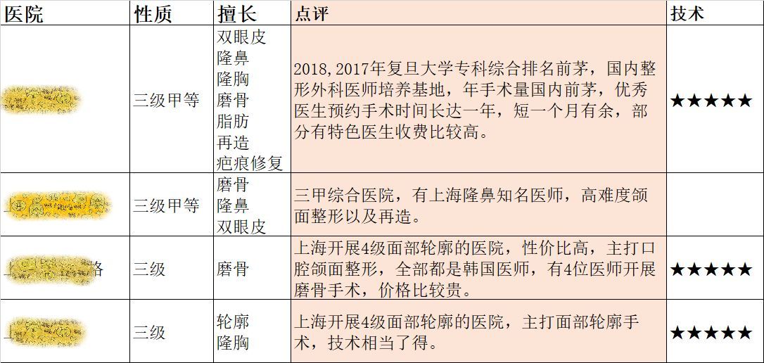 上海美容整形醫(yī)院哪家比較好？全面解析優(yōu)質(zhì)美容整形醫(yī)療機構(gòu)，上海優(yōu)質(zhì)美容整形醫(yī)療機構(gòu)全面解析，探尋最佳美容整形醫(yī)院